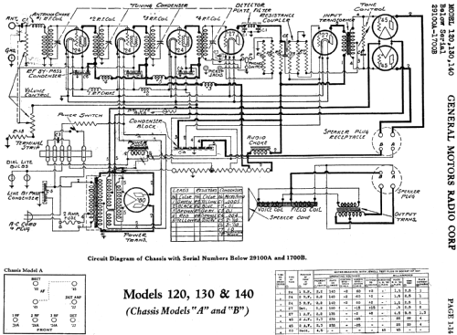 120 ; Day-Fan Electric Co. (ID = 462358) Radio