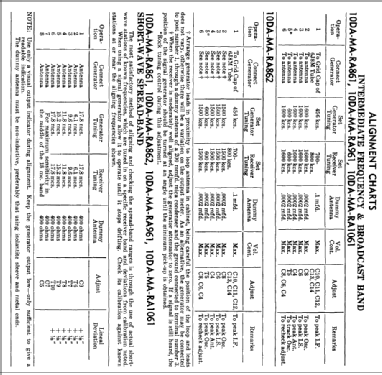 A69/41 Ch= 10DA961; De Forest DeForest (ID = 2243776) Radio