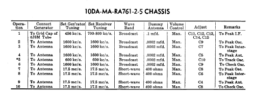 A77/41 Ch= 10DA762; De Forest DeForest (ID = 2242990) Radio