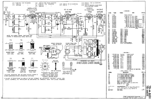 Pacific Ch= 7D633; De Forest DeForest (ID = 2239454) Radio