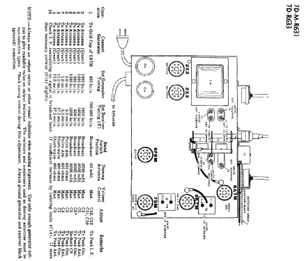 Pacific Ch= 7D633; De Forest DeForest (ID = 2239455) Radio