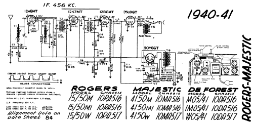 W05/41 Ch= 10DA517; De Forest DeForest (ID = 1886596) Radio