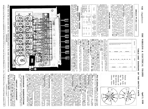 PG/AC; Decca Brand, Samuel (ID = 1042678) Radio