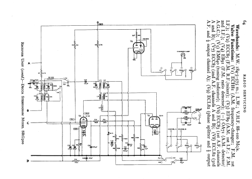 SRG300; Decca Brand, Samuel (ID = 581040) Radio