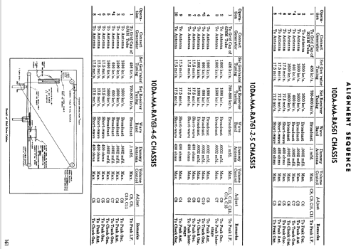 A67/41 Ch= 10DA763; De Forest DeForest (ID = 1065799) Radio