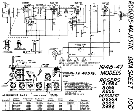 D556A ; De Forest DeForest (ID = 563516) Radio