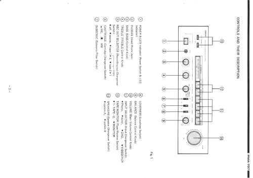 Precision audio component / pre-main amplifier PMA-737; Denon Marke / brand (ID = 1357316) Ampl/Mixer