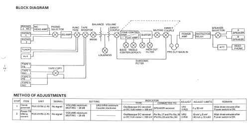 Precision Audio Component PMA-850; Denon Marke / brand (ID = 1912116) Ampl/Mixer