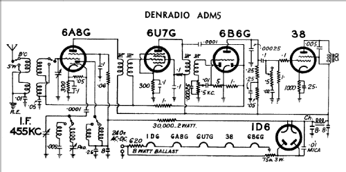 ADM5; Denradio brand (ID = 801315) Radio