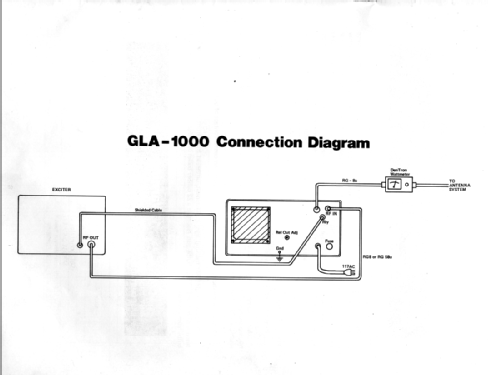 GLA-1000 ; Dentron Radio Co.; (ID = 1093501) Amateur-D