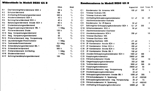 431B; Deso, Dewald & Sohn, (ID = 17193) Radio