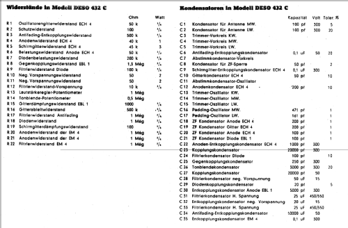 432C; Deso, Dewald & Sohn, (ID = 17195) Radio