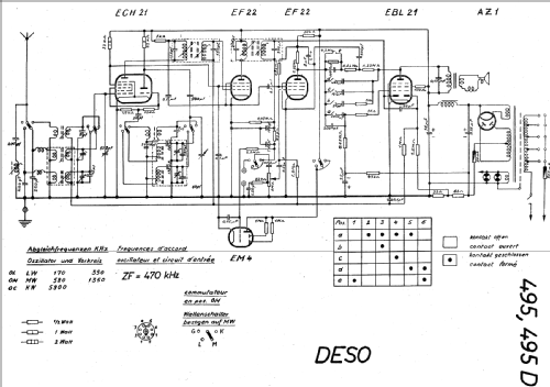 495; Deso, Dewald & Sohn, (ID = 17254) Radio