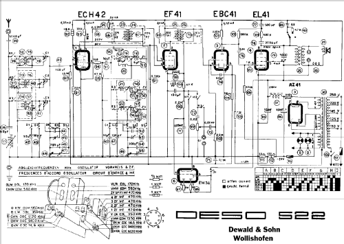 522; Deso, Dewald & Sohn, (ID = 220603) Radio