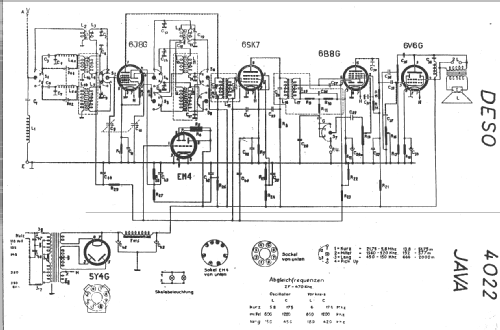 Java G 4022G; Deso, Dewald & Sohn, (ID = 17052) Radio