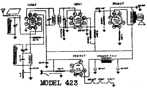 423 ; Detrola; Detroit MI (ID = 301198) Radio