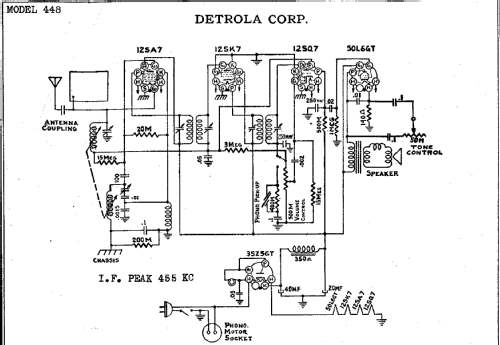 448 ; Detrola; Detroit MI (ID = 301214) Radio