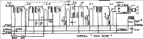 Roadchief ; Detrola; Detroit MI (ID = 298202) Radio
