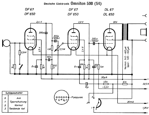 Omniton Hörgerät 500 ; Deutsche Elektronik (ID = 1699465) Medicine