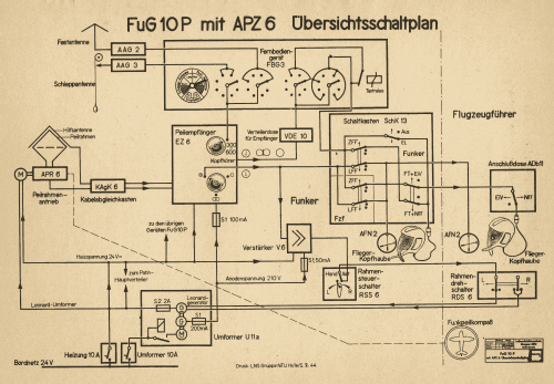 Bordpeilgerät PeilG 6 ; Militär verschiedene (ID = 2764801) Mil Re