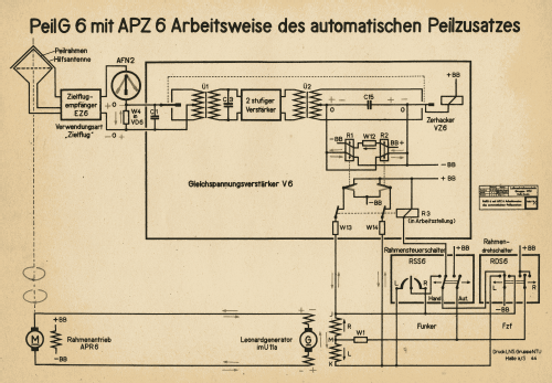 Bordpeilgerät PeilG 6 ; Militär verschiedene (ID = 2764806) Mil Re