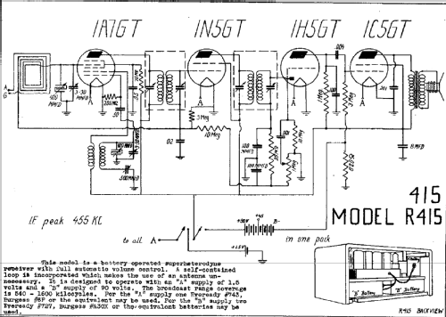 415 ; DeWald Radio Mfg. (ID = 310257) Radio