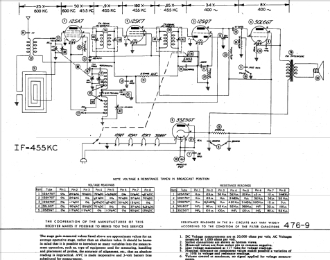 A-504 Excel ; DeWald Radio Mfg. (ID = 826466) Radio