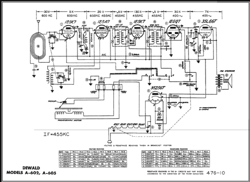 A-605 Connoisseur ; DeWald Radio Mfg. (ID = 455765) Radio