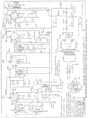 Philco 521; Dominion Radio & (ID = 2754360) Radio
