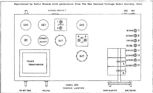 Philco 656; Dominion Radio & (ID = 2758919) Radio