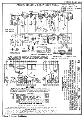 Philco 145; Dominion Radio & (ID = 3061948) Radio