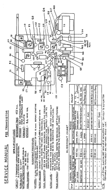 Philco Transistor 7 F32; Dominion Radio & (ID = 2756345) Radio