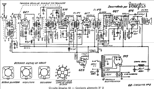 68-2; Laboratorios Douglas (ID = 660105) Kit