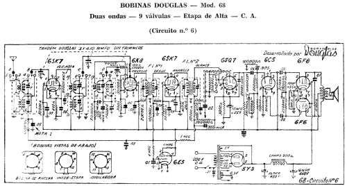 68 circuit 6; Douglas (ID = 1985437) Radio