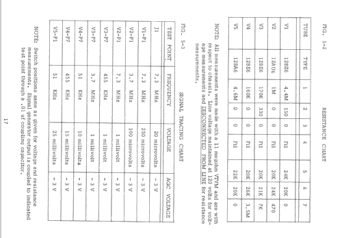 2-C; Drake Company, R. L. (ID = 249857) Amateur-R