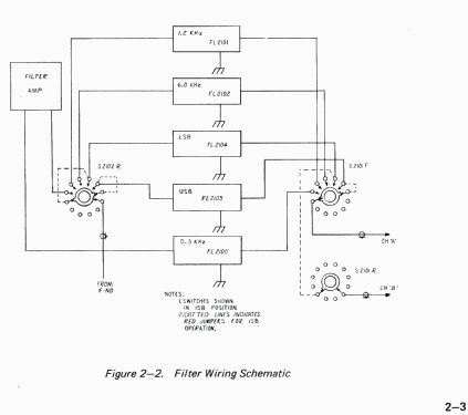 MSR-2; Drake, R.L. (ID = 2698131) Commercial Re