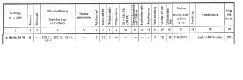 Noris 24W; Dreipunkt-Gerätebau, (ID = 588583) Radio