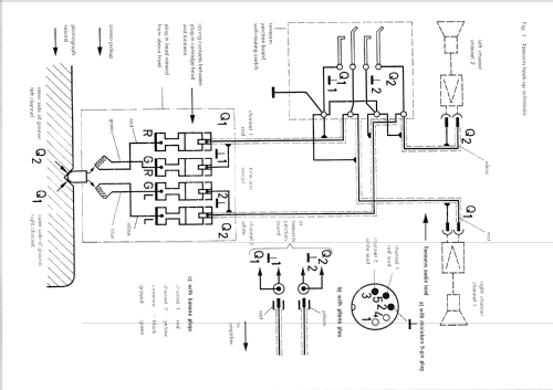 1019; Dual, Gebr. (ID = 568171) Enrég.-R