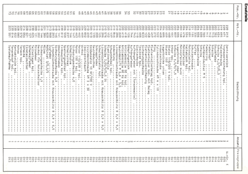 430; Dual, Gebr. (ID = 2069839) Sonido-V