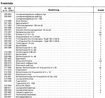 CL 122; Dual, Gebr. (ID = 1061618) Parlante