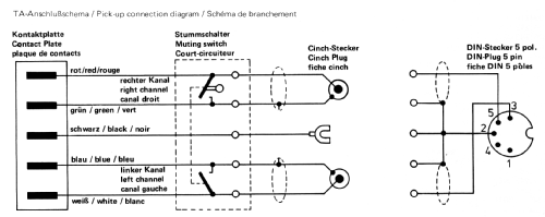 CS617Q; Dual, Gebr. (ID = 1078545) R-Player