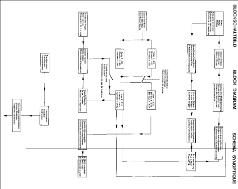 CS714Q; Dual, Gebr. (ID = 290208) Reg-Riprod