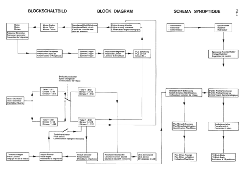 CS731Q; Dual, Gebr. (ID = 747897) Ton-Bild