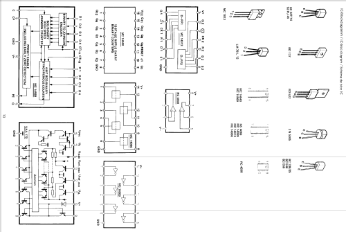 CS741Q; Dual, Gebr. (ID = 1370856) R-Player