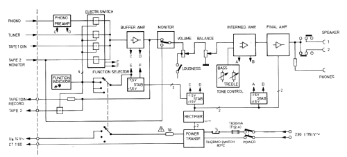 Integrated Stereo Amplifier CV1160; Dual, Gebr. (ID = 600092) Ampl/Mixer