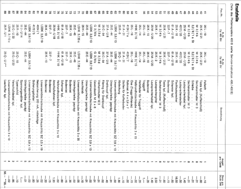 Party 400BN; Dual, Gebr. (ID = 1050640) Ton-Bild