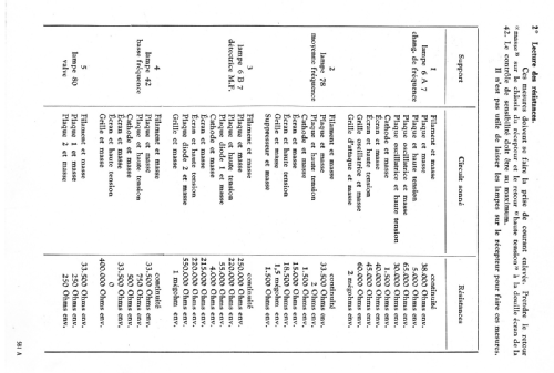 C42B; Ducretet -Thomson; (ID = 2601023) Radio