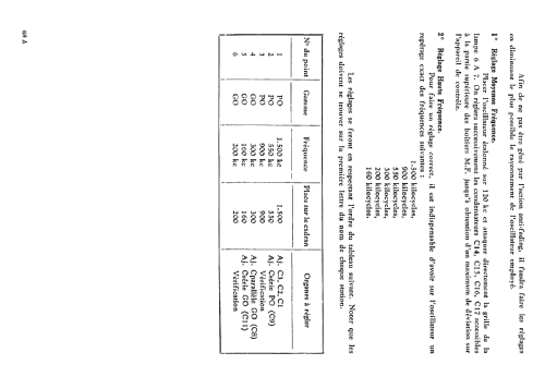 C55; Ducretet -Thomson; (ID = 2206833) Radio