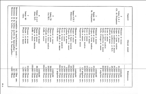 C75; Ducretet -Thomson; (ID = 2601318) Radio