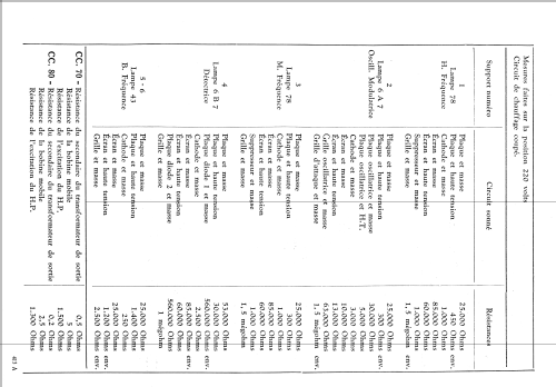 CC80; Ducretet -Thomson; (ID = 2599704) Radio